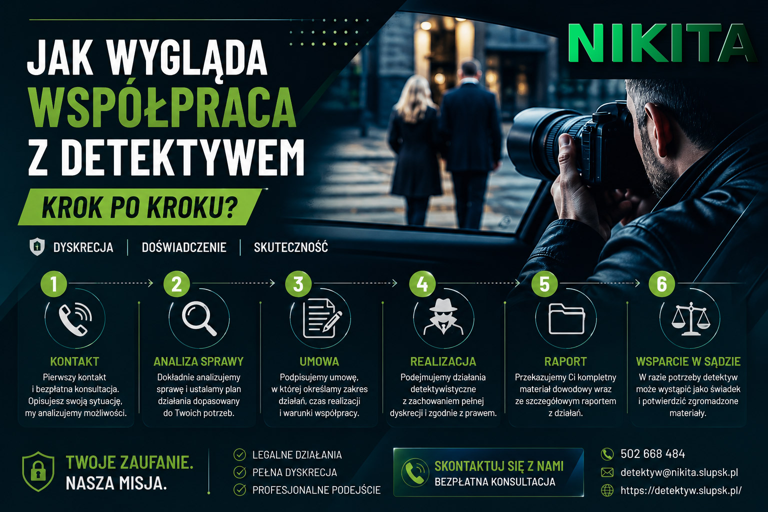 współpraca z detektywem